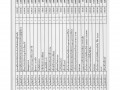 MOIT 2 ข้อ 10.แผนการใช้จ่ายงบประมาณประจำปี 2565 Image 60